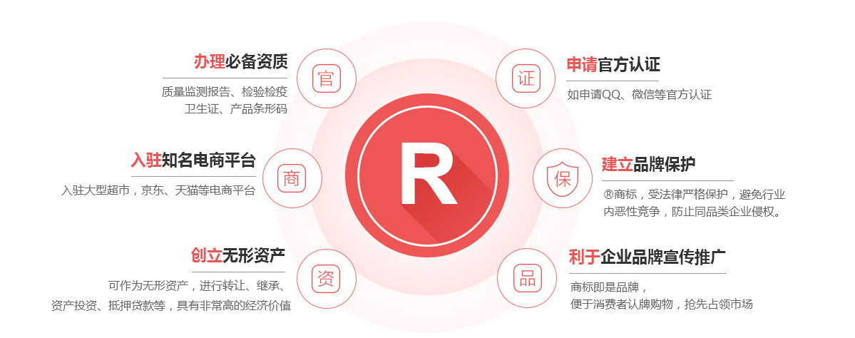 仁寿商标注册的作用